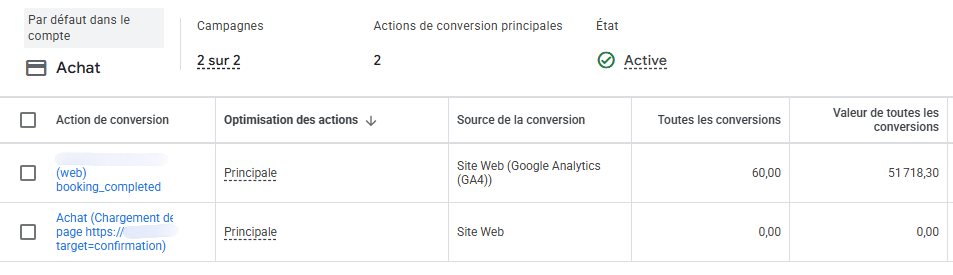 50k généré google ads